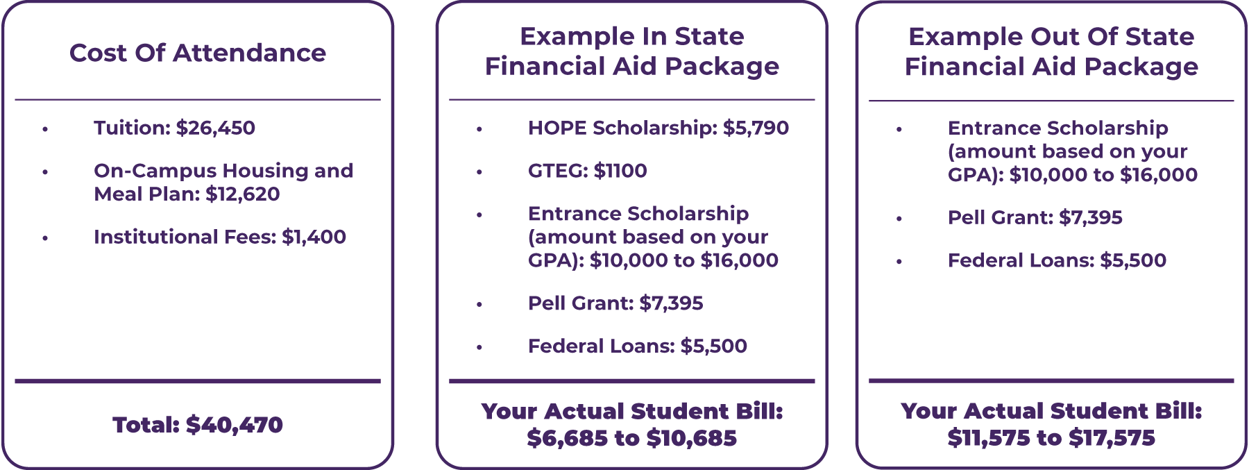 Financial Aid Infographic 2025 Financial Aid Infographic 2025